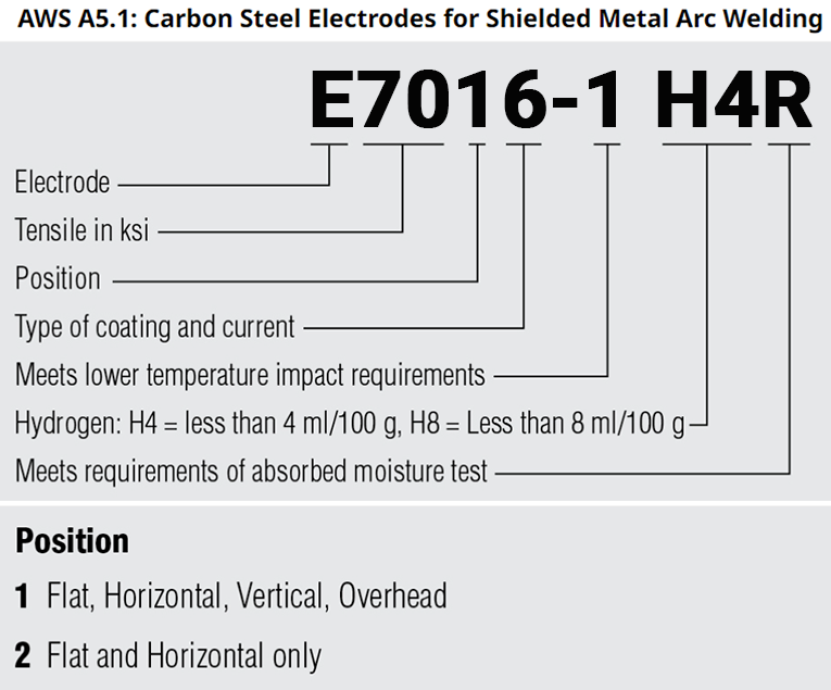 Електрод 4x450 мм, AWS A5.5 Е 8018-G
